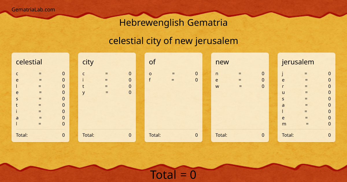 celestial city of new jerusalem in hebrewenglish Gematria